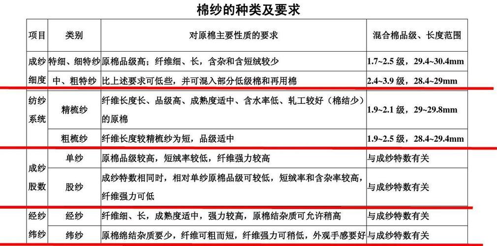 棉纱的优点一般有哪些分享一下？