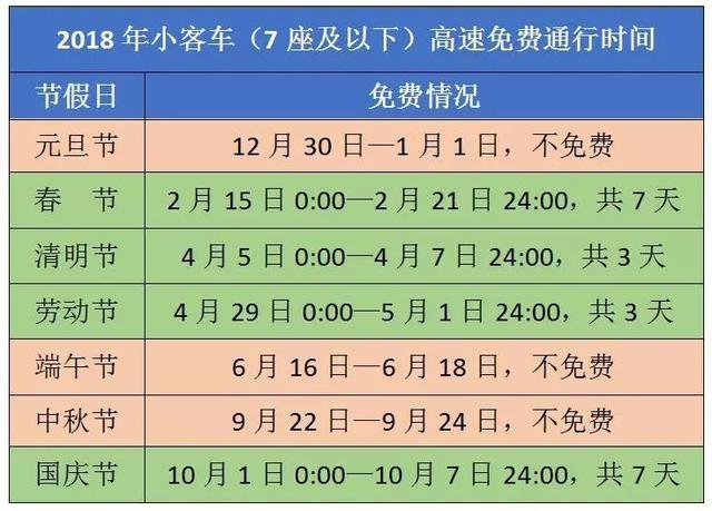 2016年高速公路免费时间表，高速什么时候不收费