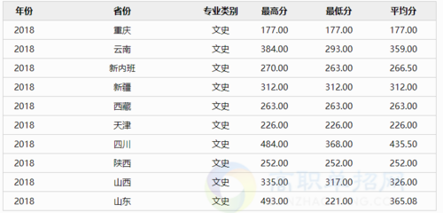 承德石油高等专科学校单招分数线