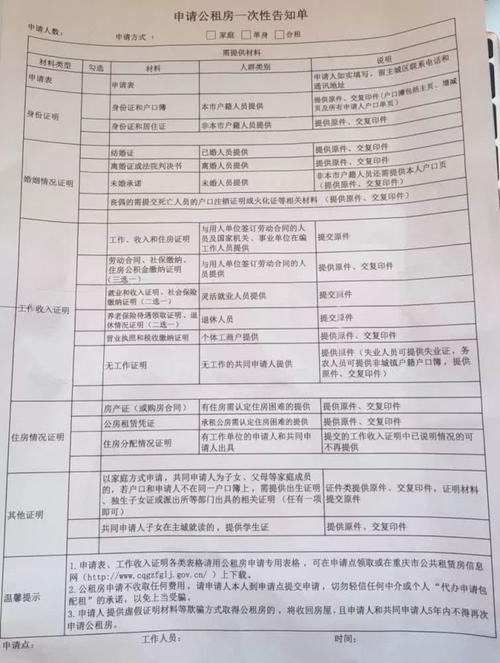 重庆的公租房申请换租要些什么材料