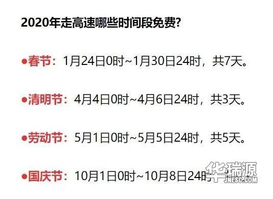 春节高速什么时候不收费