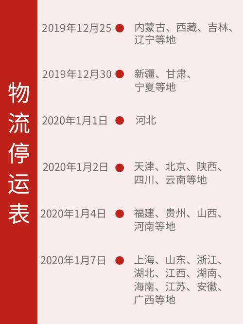 国内快递什么时候停运