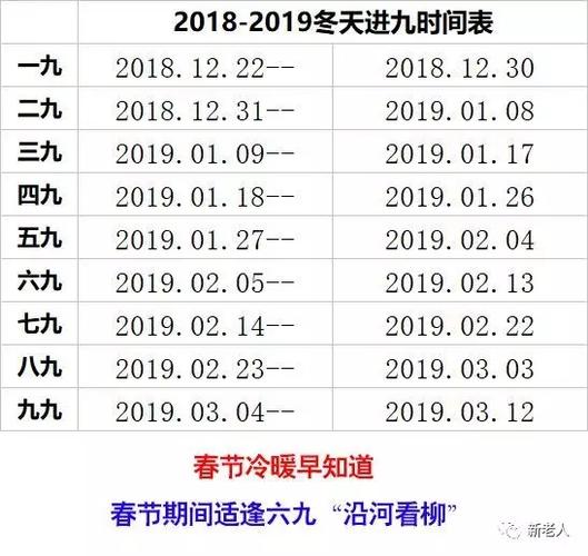 2019年什么时候数九 三九天从哪天开始