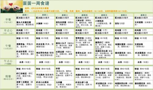 一岁半至两岁宝宝食谱