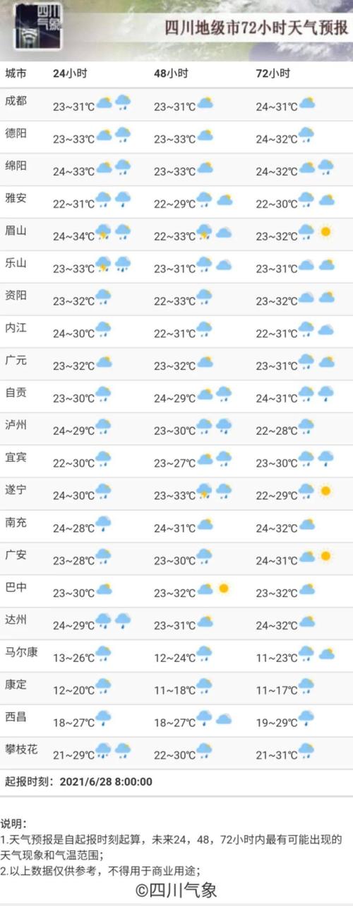 四川每年的高温天气是几月到几月份？