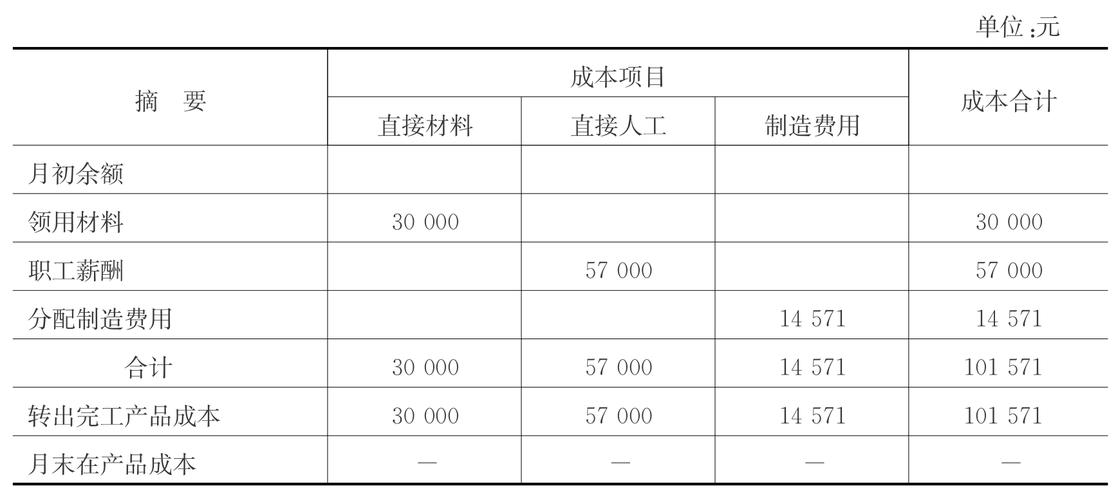 销售成本结转分录