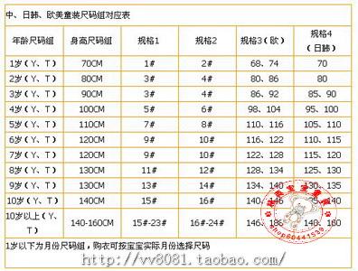 淘宝童装7码，9码，11码，13码，15码分别是多大码数呢