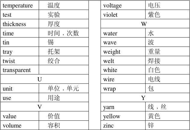 内线，外线用英语怎么说