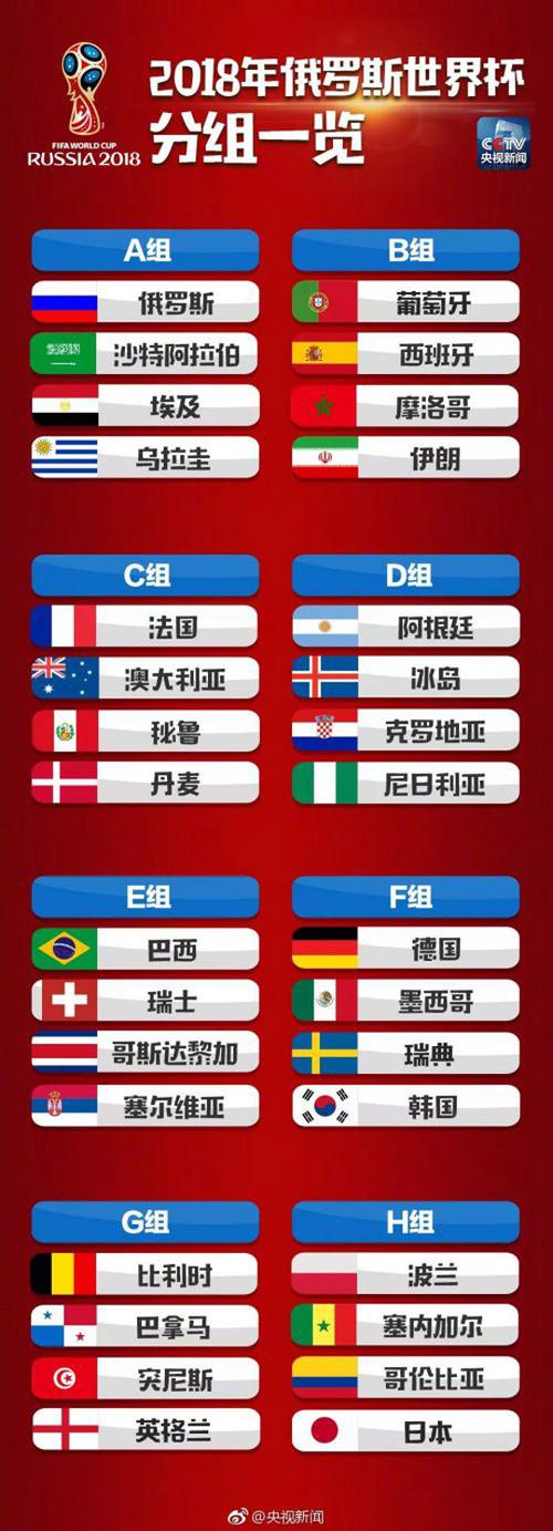 2018世界杯32强名额产生都有哪些球队？