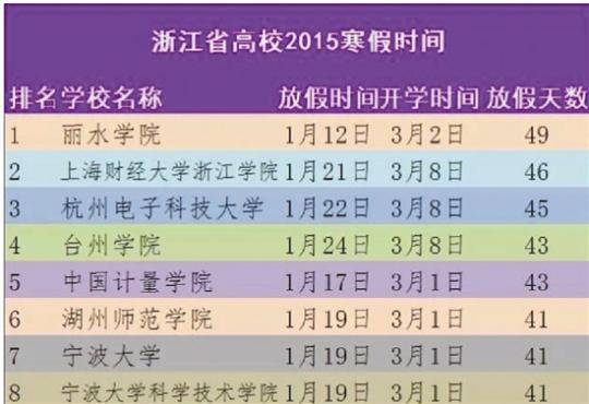 2015年寒假大约是几月几日放假？？