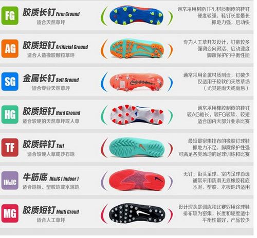 足球鞋的鞋钉是如何分类的？