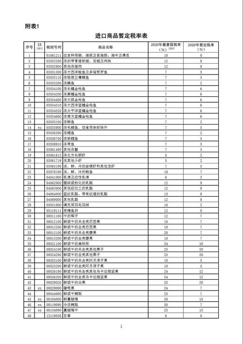 棉毯的海关编码、税率、是否普惠制