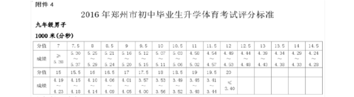 2016年初中毕业考试在什么时候