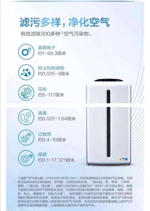 想代理个空气净化的产品