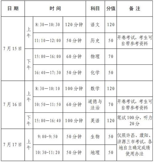 中考是几月几号2022