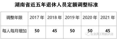 2021年全国企事业退休人员基础养老金调整方案