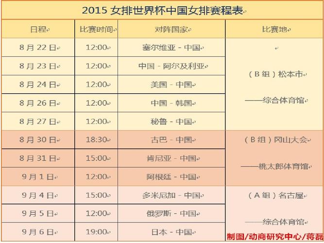 2015女排世界杯第十一轮对阵