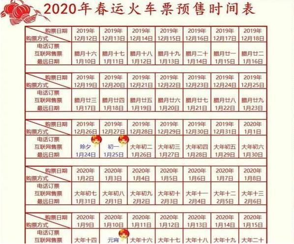 2018年春节火车票提前多长时间售