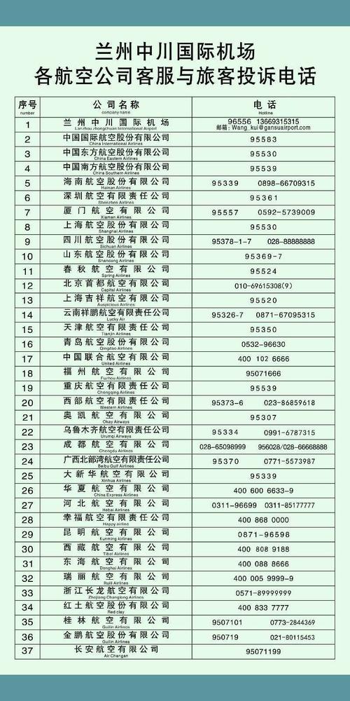请问深圳航空客服电话号码是多少？