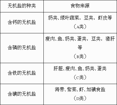 无机盐是什么