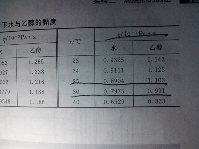 正丁醚的密度是多少？