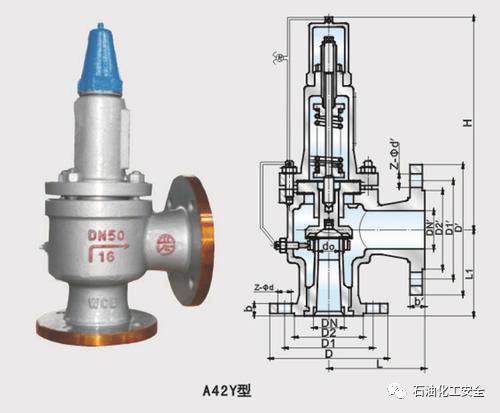 安全阀的结构和作用是什么？