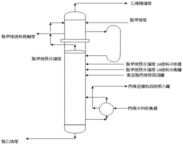 精馏塔塔顶冷凝方式分别是用全凝器和分凝器时，回流液温度和塔顶产品浓度大小差别怎样的？