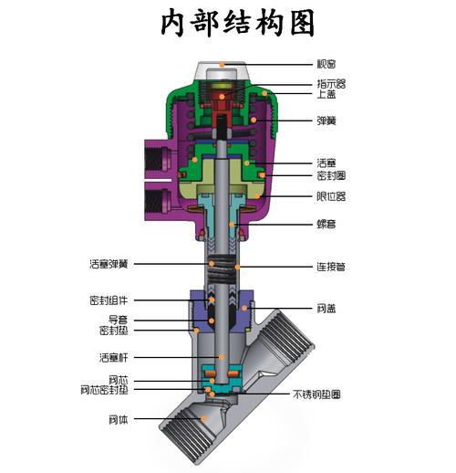 气动阀门配件包括哪些