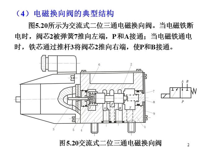 换向阀有哪些分类方式？