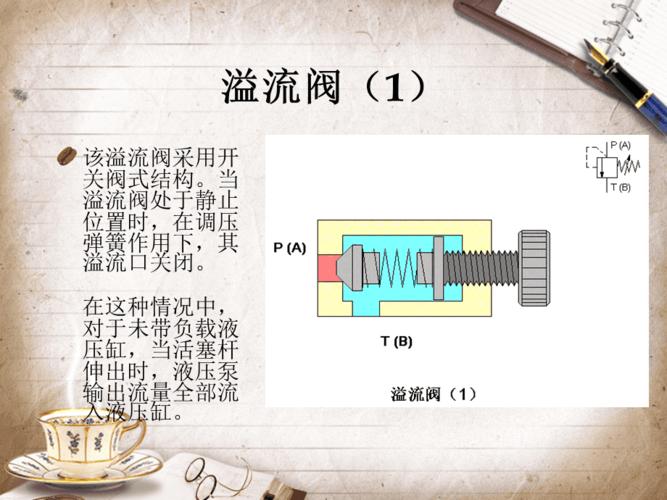 什么是溢流阀？