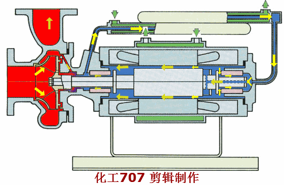 屏蔽泵的工作原理
