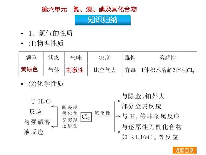溴的化学性质，和主要的化合物