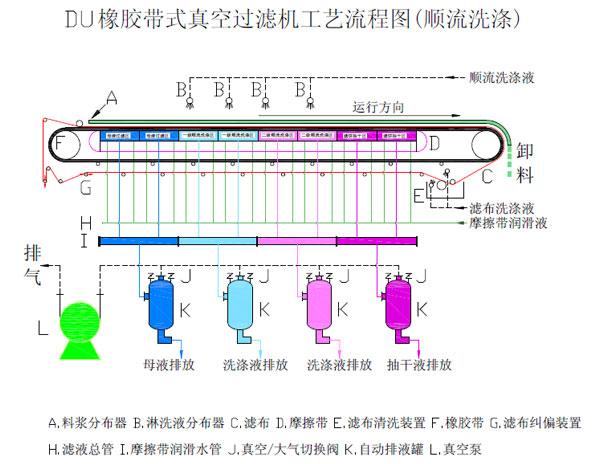 带式过滤机工作原理是什么？