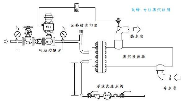怎样正确安装疏水阀？