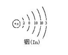铟这种元素的化学式？这种元素容易和什么物质反应，求解~