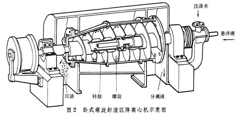 什么是离心机
