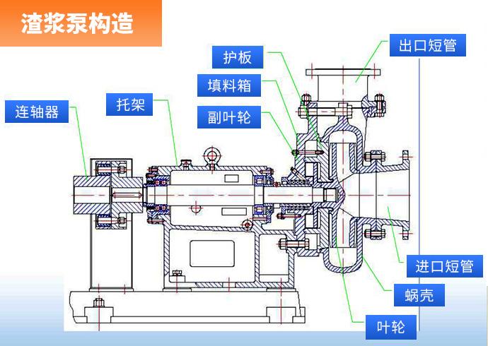 什么是渣浆泵