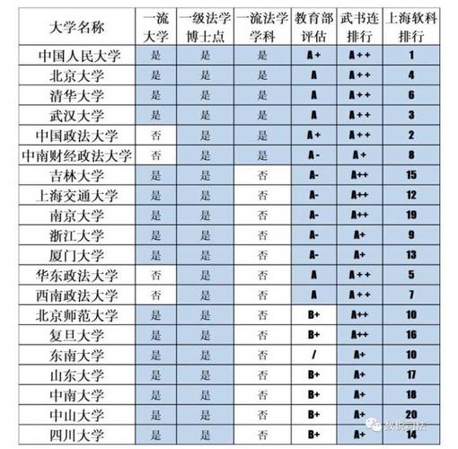 中国学法律最好的大学排名