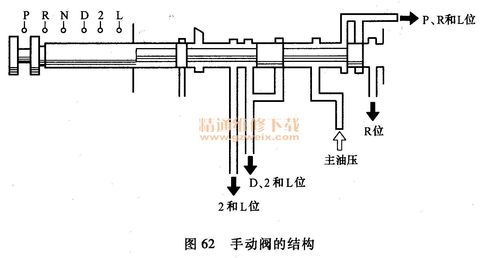 手动阀使用方法详解