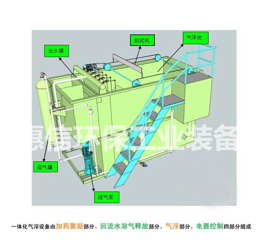 气浮设备原理是什么？