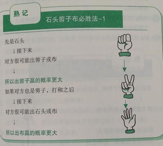 剪刀石头布的必胜方法