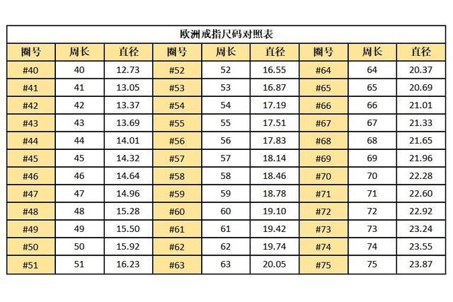 戒指尺寸对照表？