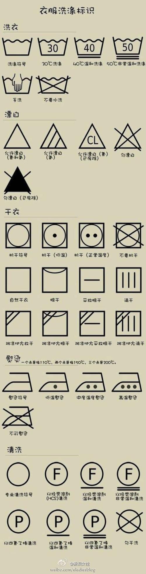 洗涤是什么意思