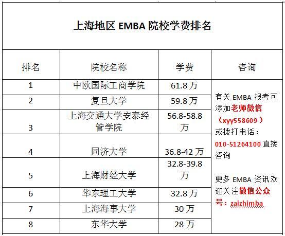 emba学费排行