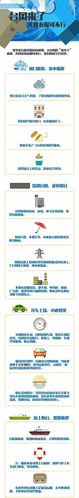 双台风来袭，各地应对措施有哪些？