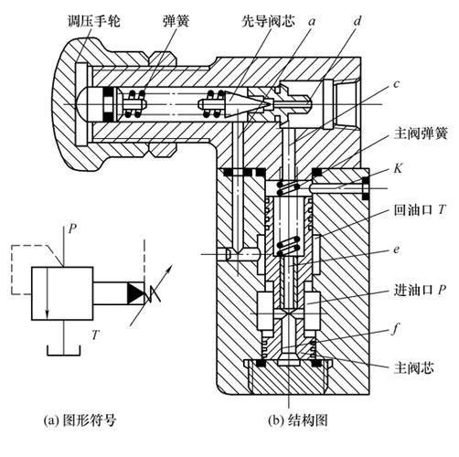 什么叫溢流阀？