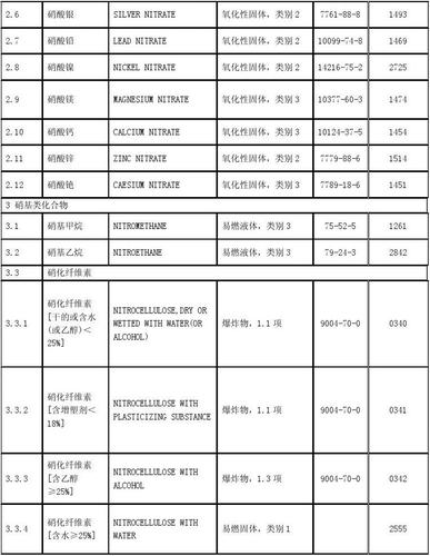 正丁醚属于易制爆吗？