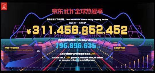 2015年京东双十一销售额是多少