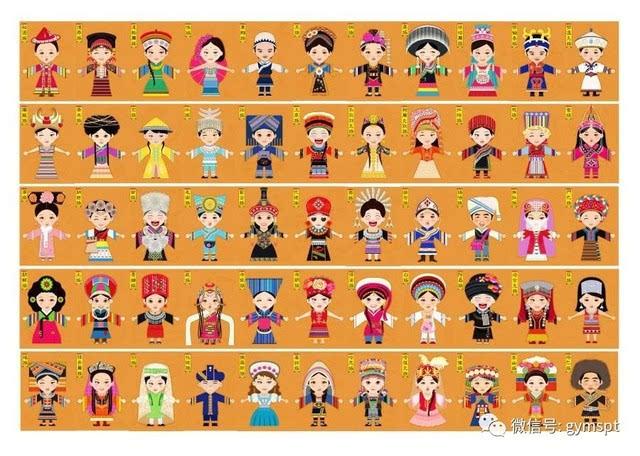 中国56个民族服饰图片及介绍有哪些？