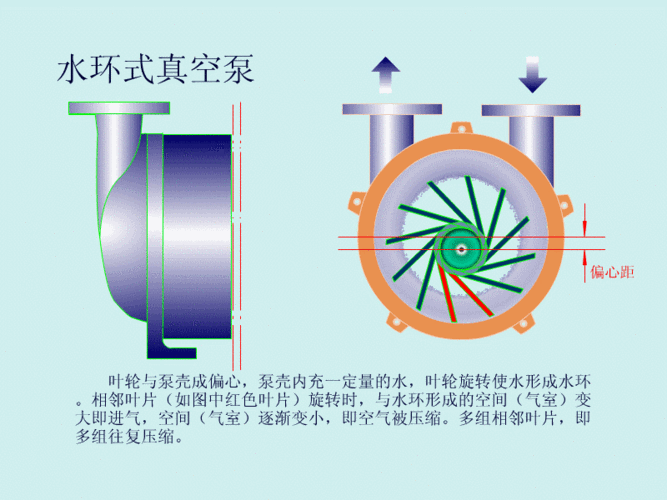 真空泵的工作原理是什么？究竟起到了什么作用